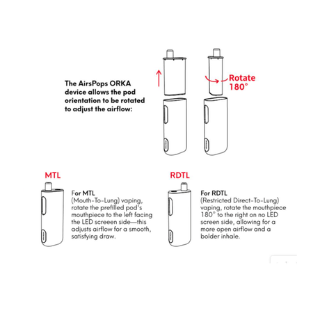 Ruby Red AirsPops ORKA Device Starter Kit | Airscream AirsPops | Shop Buy Online | Cape Town, Joburg, Durban, South Africa